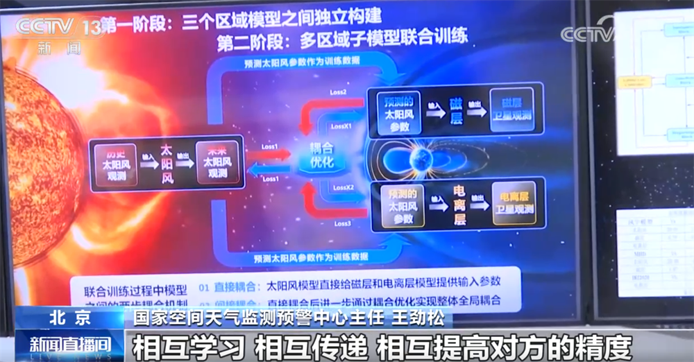 “大国重器”助力逐梦星辰大海 人工智能赋能空间天气预报“结硕果”(图6)