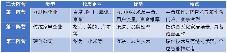 AI助推智能家居新赛道孕育新机会(图1)
