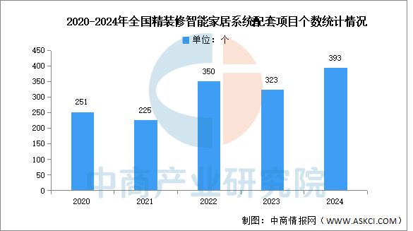 2025年中国智能家居市场现状及发展前景预测分析(图1)