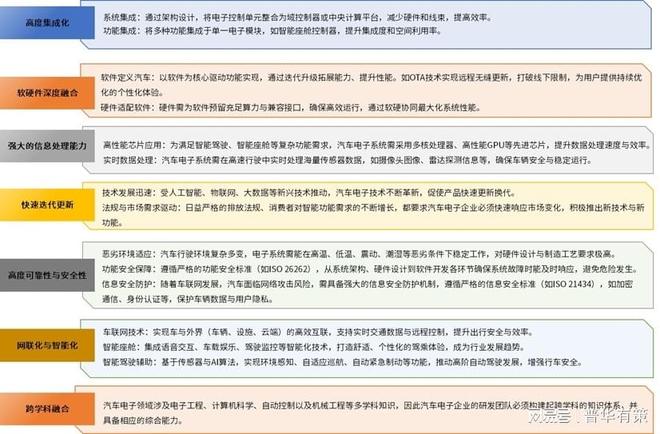 汽车电动化、智能化及网联化推动汽车电子行业创新发展(图3)
