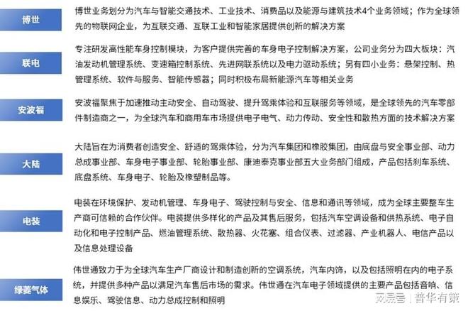 汽车电动化、智能化及网联化推动汽车电子行业创新发展(图6)