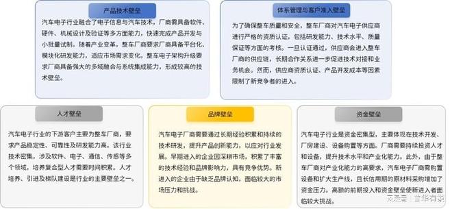 汽车电动化、智能化及网联化推动汽车电子行业创新发展(图5)