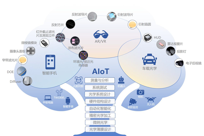 2025年AI空间计算技术突破引领未来办公新趋势(图1)