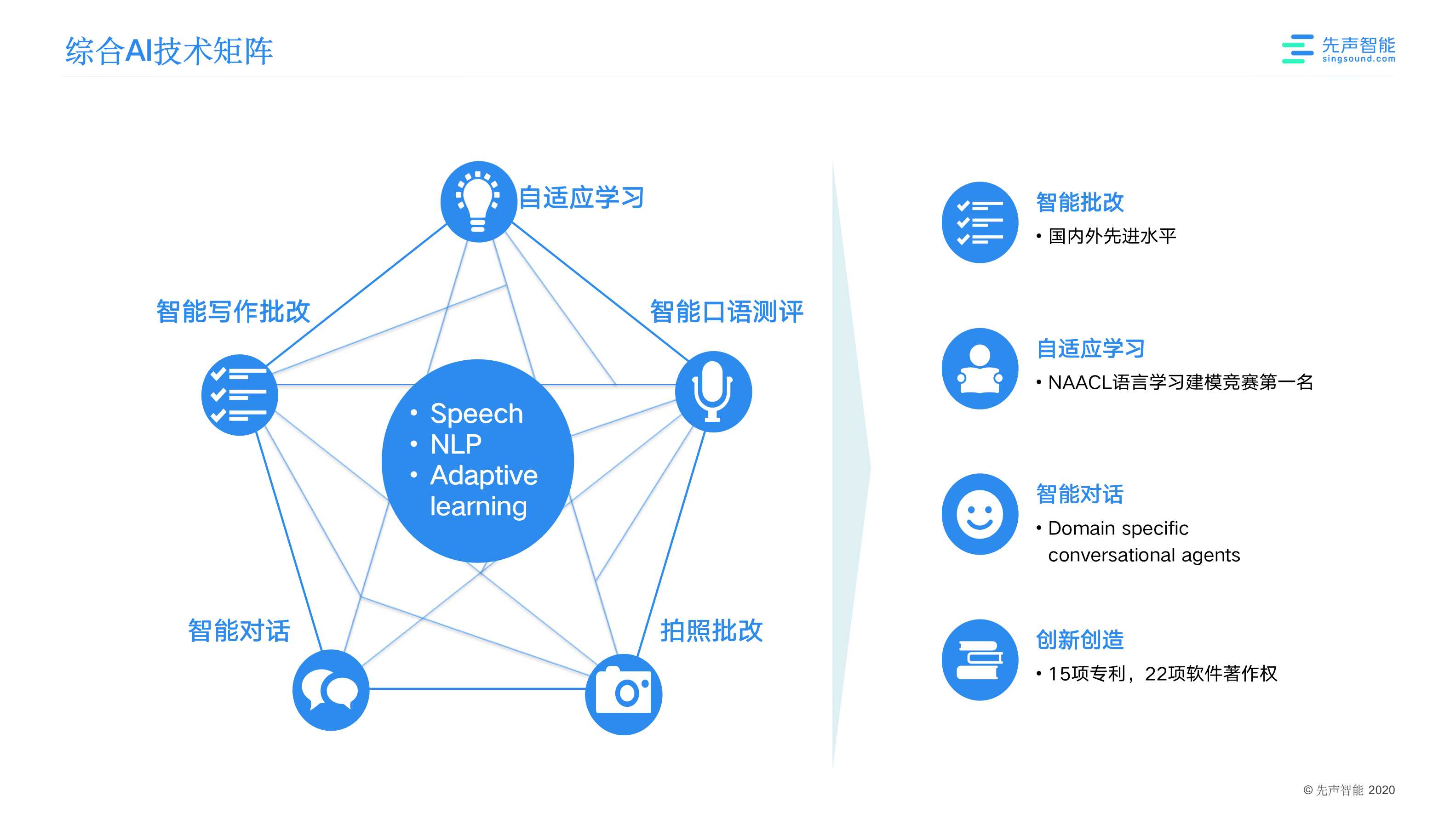 加码前沿临港产业跑出“加速度”(图1)