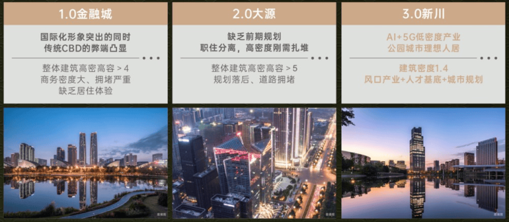 成都保利新川天珺楼盘营销中心电话最新动态：成交价参考-户型图-优惠活动详情(图3)