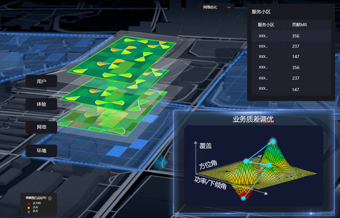 无线G-A网络运维智简？(图1)