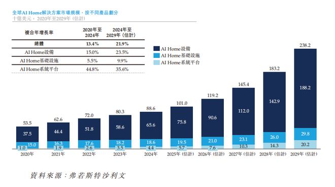读懂港股IPO丨华曦达AI Home一站式方案重塑智能生活版图(图1)