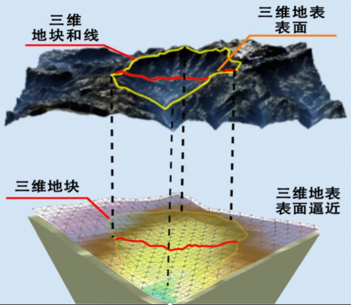 时空大数据和人工智能助力土地资源可持续利用(图2)