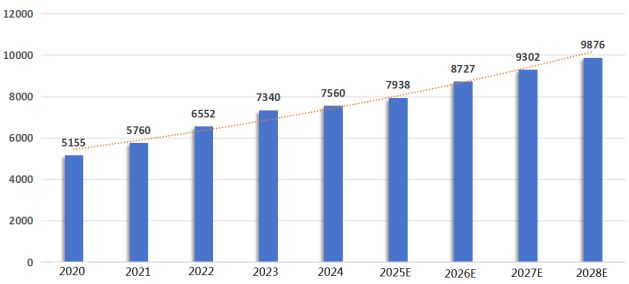 全球智能家居市场强劲增长中国专利创新优势凸显(图5)