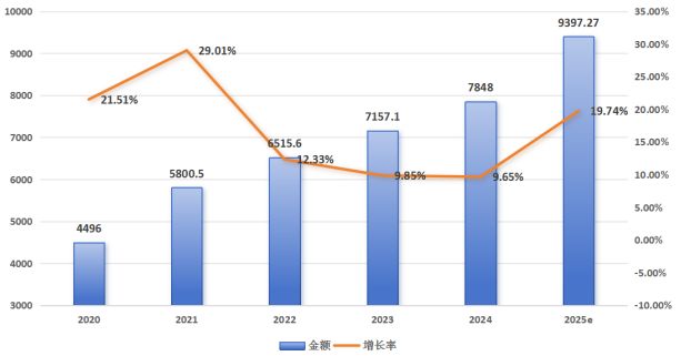 全球智能家居市场强劲增长中国专利创新优势凸显(图4)