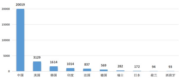 全球智能家居市场强劲增长中国专利创新优势凸显(图7)