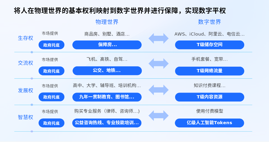 龙岗AI战略“全景图”:政务云智能化升维、生态共建与场景革命(图2)