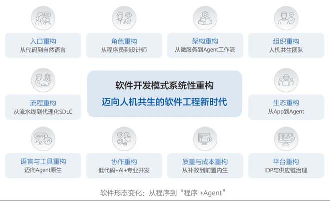 《智能世界 2035》十大技术趋势--解析(图4)