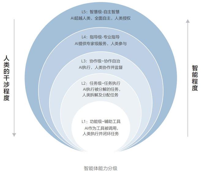 《智能世界 2035》十大技术趋势--解析(图3)