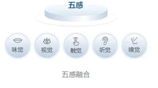 《智能世界 2035》十大技术趋势--解析(图5)