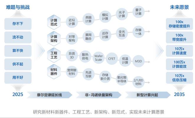 《智能世界 2035》十大技术趋势--解析(图10)