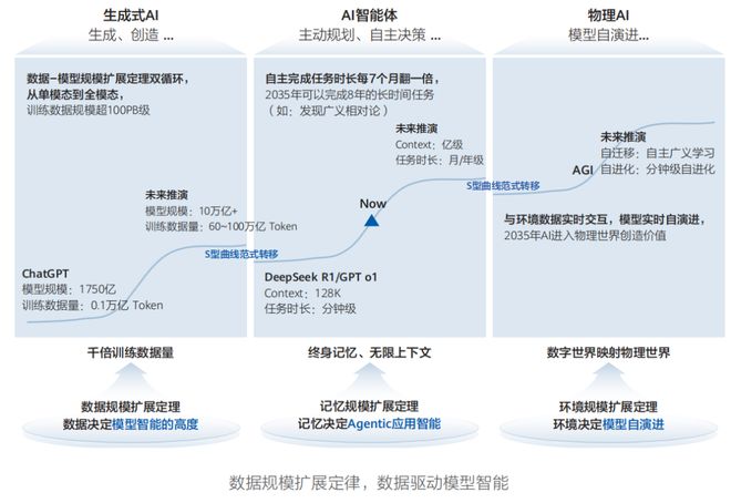 《智能世界 2035》十大技术趋势--解析(图11)