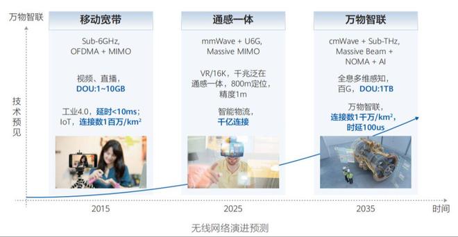 《智能世界 2035》十大技术趋势--解析(图13)