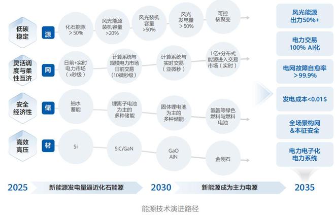 《智能世界 2035》十大技术趋势--解析(图14)