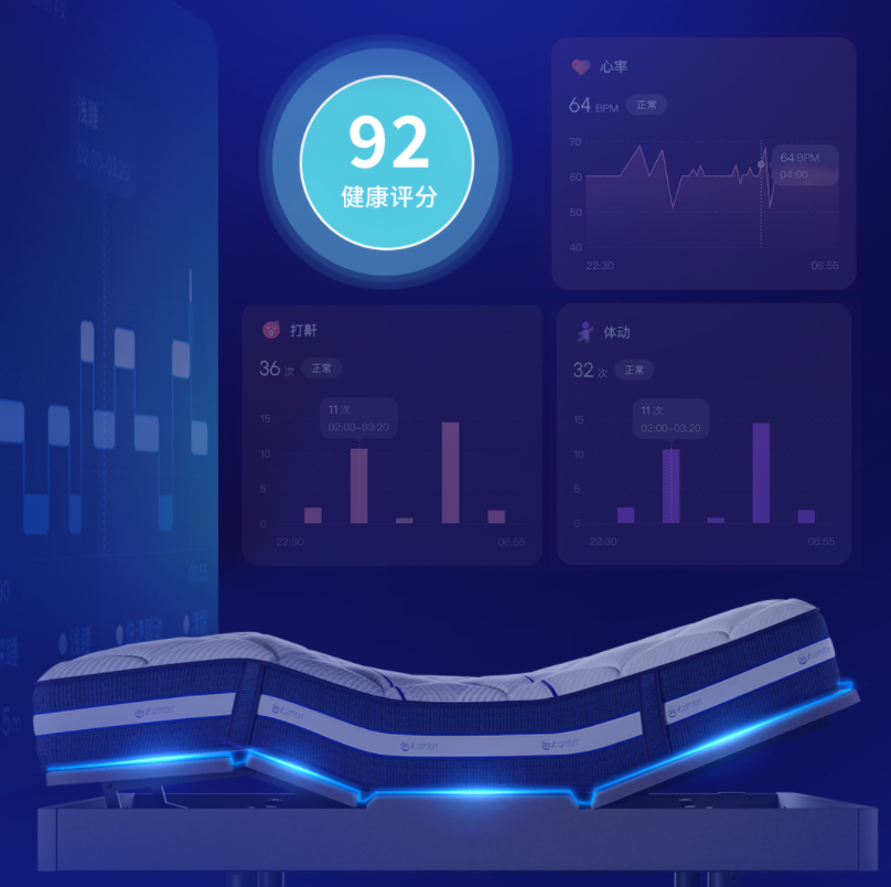 舒达亮相云栖大会2025：以AI重构睡眠生态开启空间智能健康时代(图3)