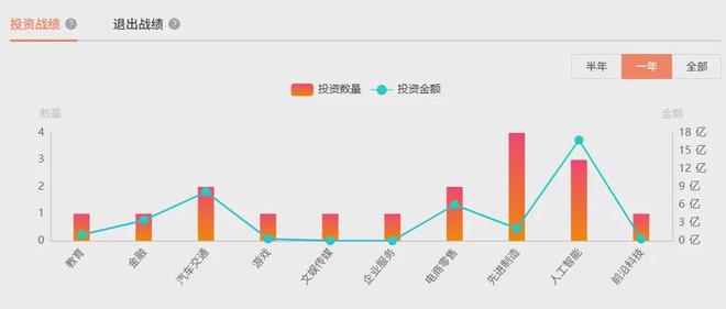阿里押注具身智能通义千问林俊旸亲率团队攻坚物理 AI(图6)