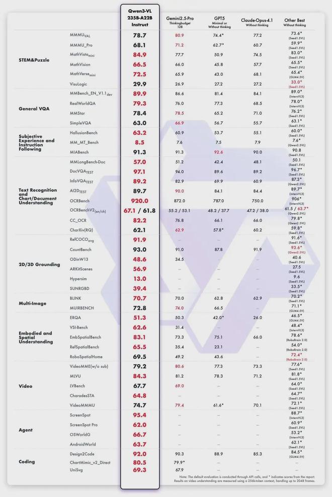 阿里押注具身智能通义千问林俊旸亲率团队攻坚物理 AI(图4)