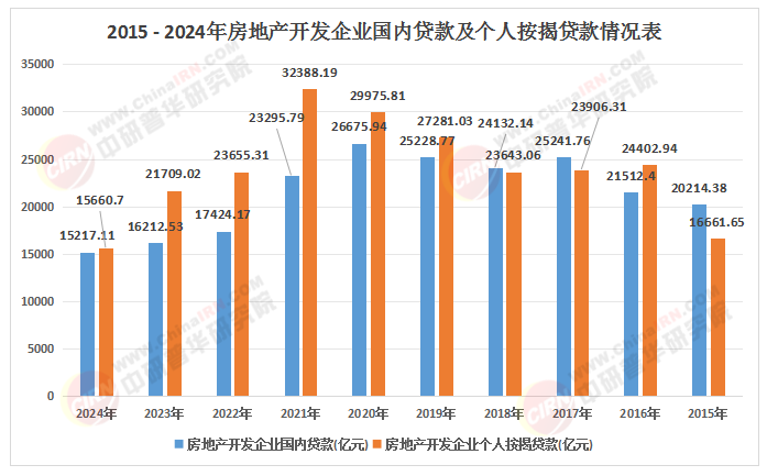 2025-2030年住房贷款行业市场投资新机遇(图1)