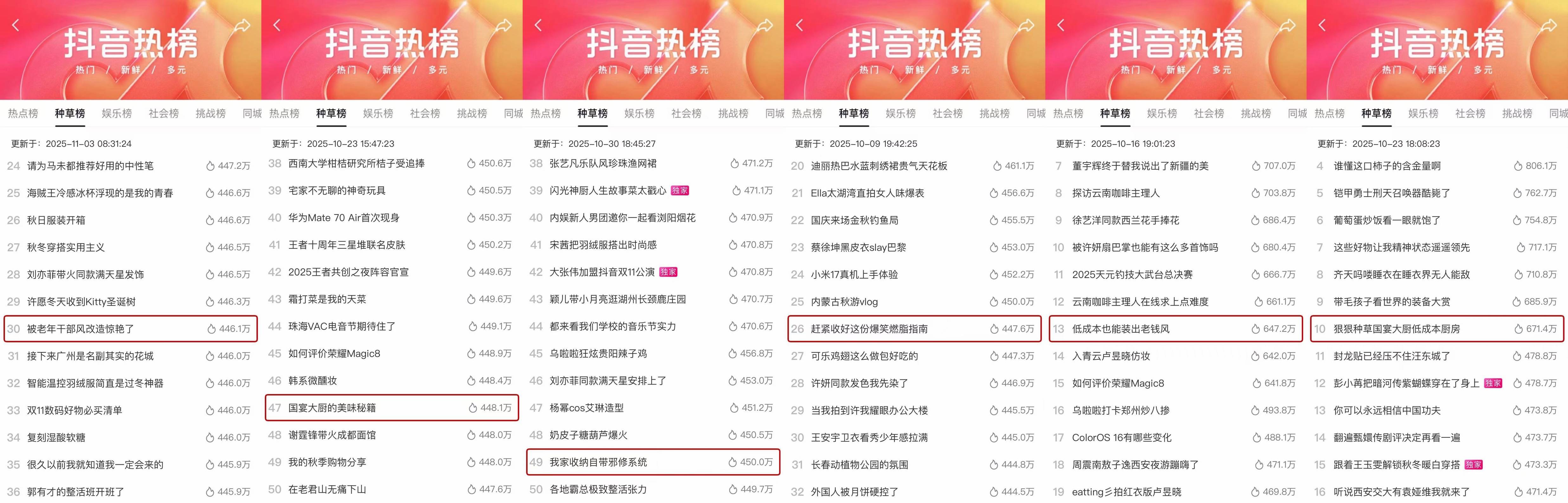 48小时爆改点燃消费热情「好室进化论」解锁家电场景营销新思路(图7)
