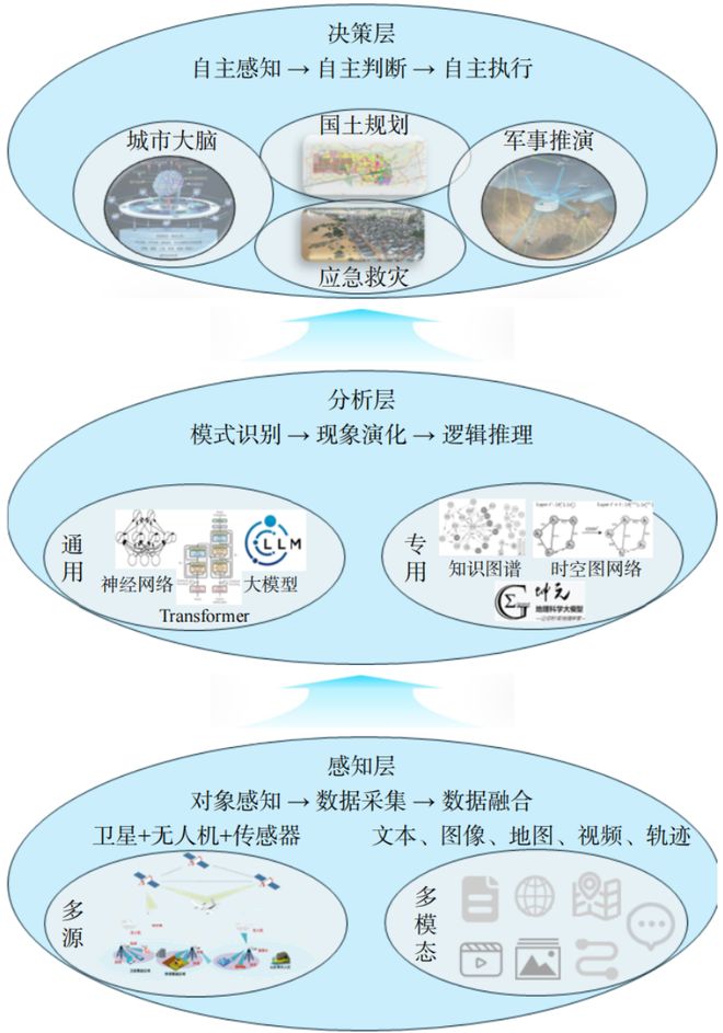 地理智能系统：地理科学与AI的跨界融合(图1)