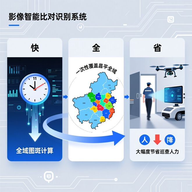 AI+国土空间治理的昌平实践：构建耕地保护与执法监测的智能闭环(图2)
