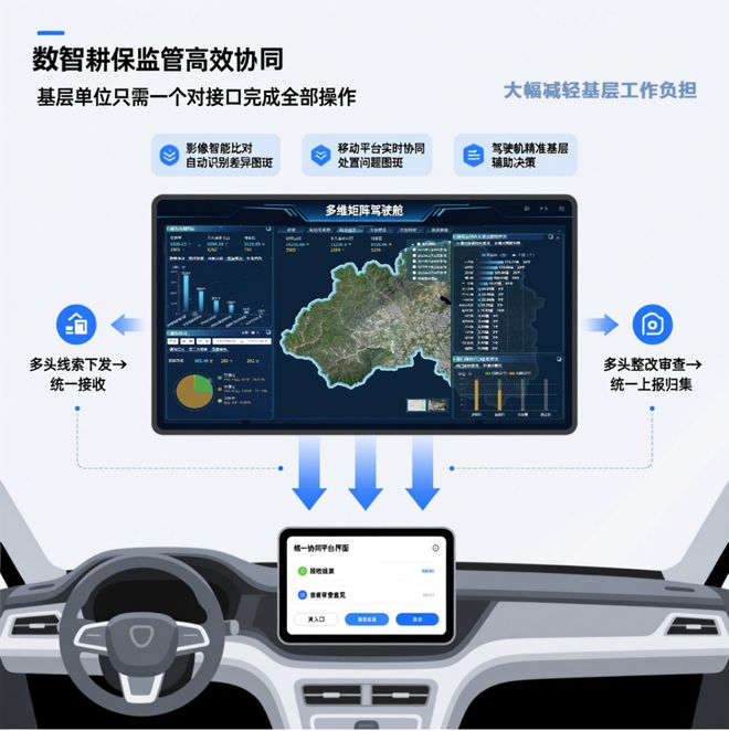 AI+国土空间治理的昌平实践：构建耕地保护与执法监测的智能闭环(图4)