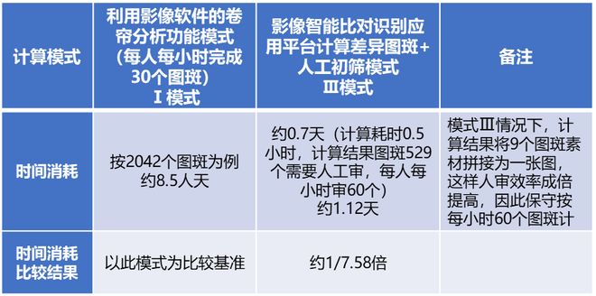 AI+国土空间治理的昌平实践：构建耕地保护与执法监测的智能闭环(图7)