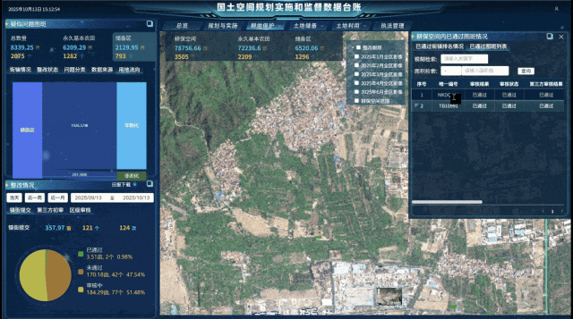 AI+国土空间治理的昌平实践：构建耕地保护与执法监测的智能闭环(图5)