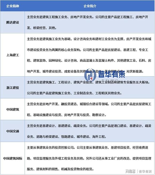 绿色智能+政策赋能：2025建筑行业转型与高质量发展新路径(图2)
