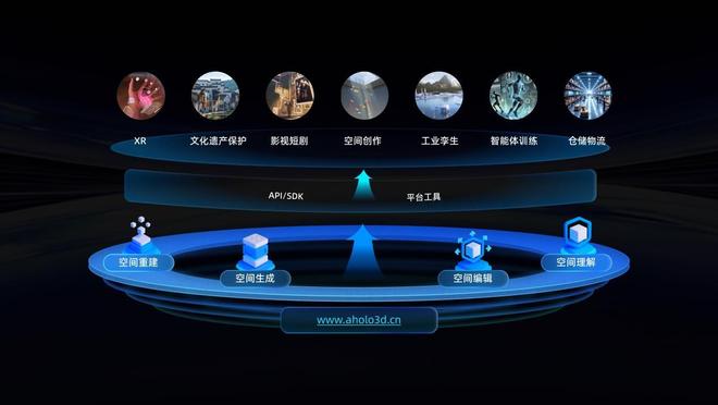 一家空间智能公司要做AI时代的卖水人 最前线(图2)