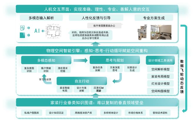 拓元智慧携手鲲鹭科技飞流AI以空间智能引擎重塑家装设计新范式(图1)