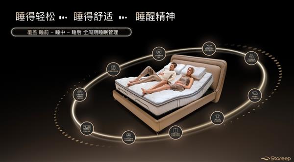 从清华实验室到美国CES：希瑞这张AI床垫出圈了(图3)