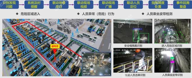 全空间感知 + 智能决策：视频孪生智慧矿山解决方案落地实践(图5)