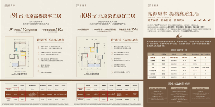 区域三冠王!热销好房子定义四代人居新高度(图7)