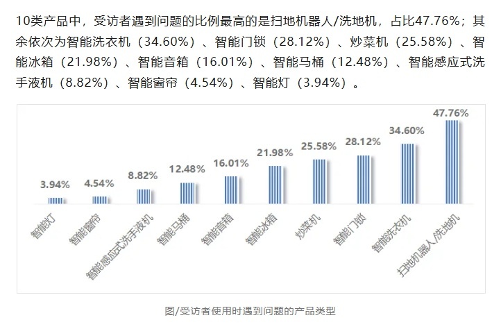 是“神器”还是“摆设”？智能家居“伪智能”现象调查(图2)