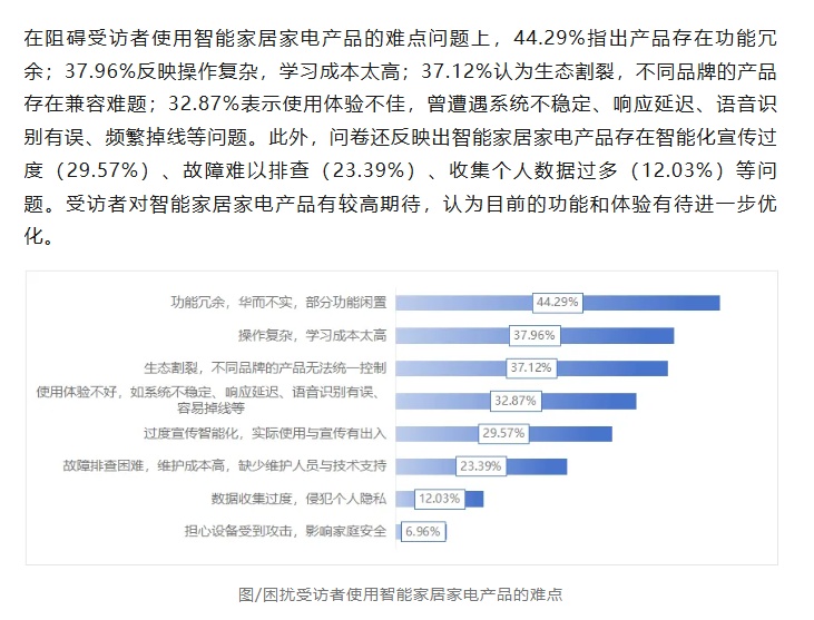 是“神器”还是“摆设”？智能家居“伪智能”现象调查(图1)