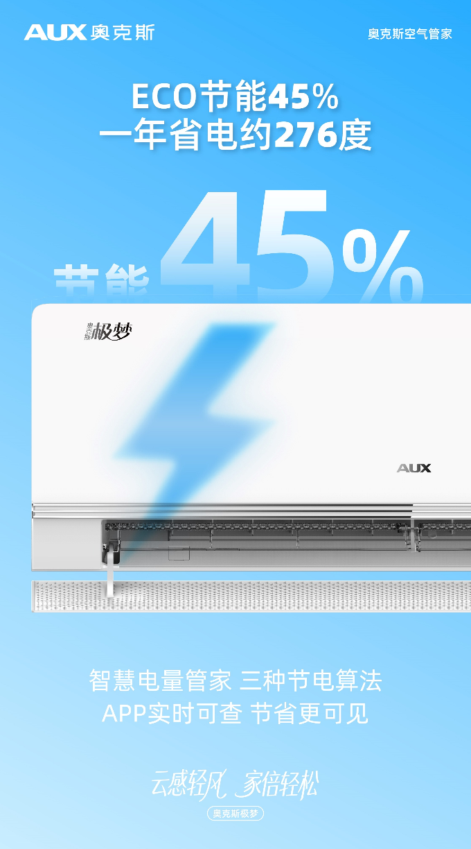 奥克斯空气管家极梦以云感轻风与AI智慧重塑健康空气体验(图4)