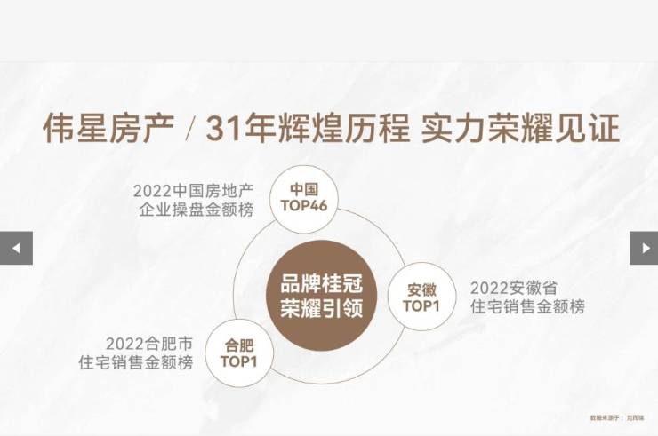 包河区楼盘-合肥在售新房-合肥房源信息(图3)