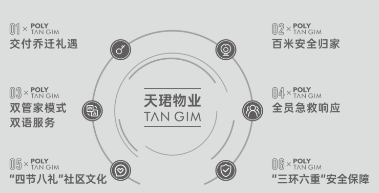 成都【保利新川天珺】售楼部电话(已认证)丨最新房价_最低总价_在售户型_项目优惠_春节预约看房(图12)