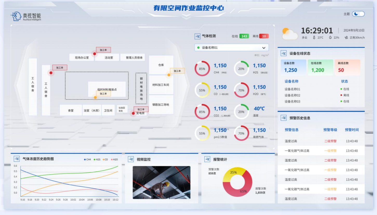 行业一线品牌实力加冕 奥视智能Auxface有限空间智能监控系统助力项目顺利完工(图3)
