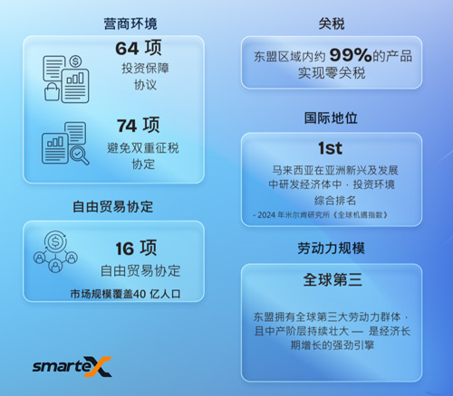 smarteX Malaysia正式亮相打造建筑行业智能技术融合平台(图3)