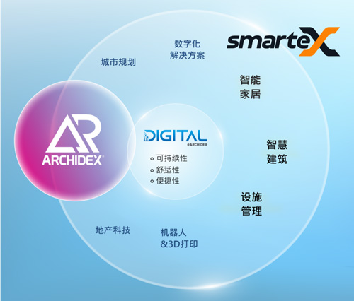 smarteX Malaysia正式亮相打造建筑行业智能技术融合平台(图4)