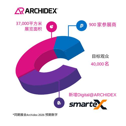 smarteX Malaysia正式亮相打造建筑行业智能技术融合平台(图5)