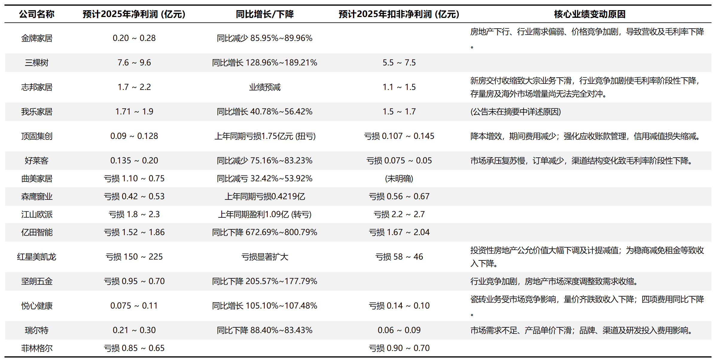 AI家居三重考验：家装边界、单品分化、生态之争(图2)