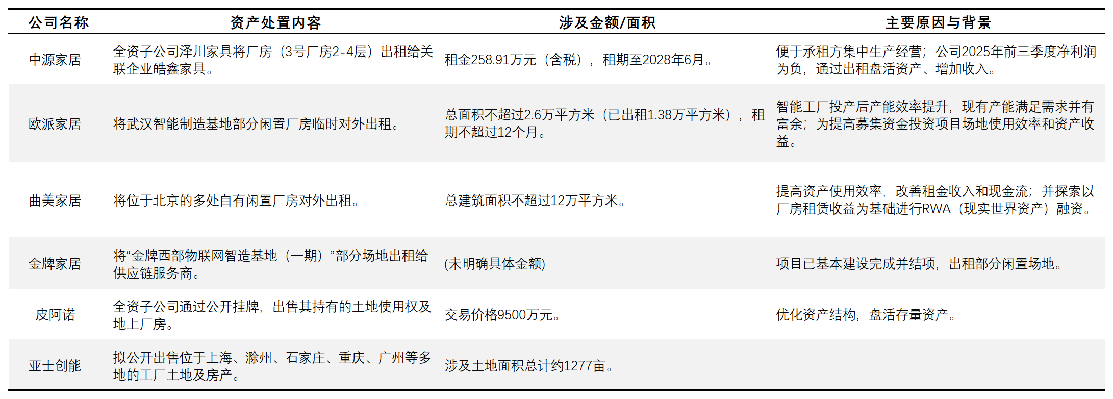AI家居三重考验：家装边界、单品分化、生态之争(图3)
